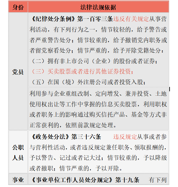 公职人员可否买卖股票、基金的依据