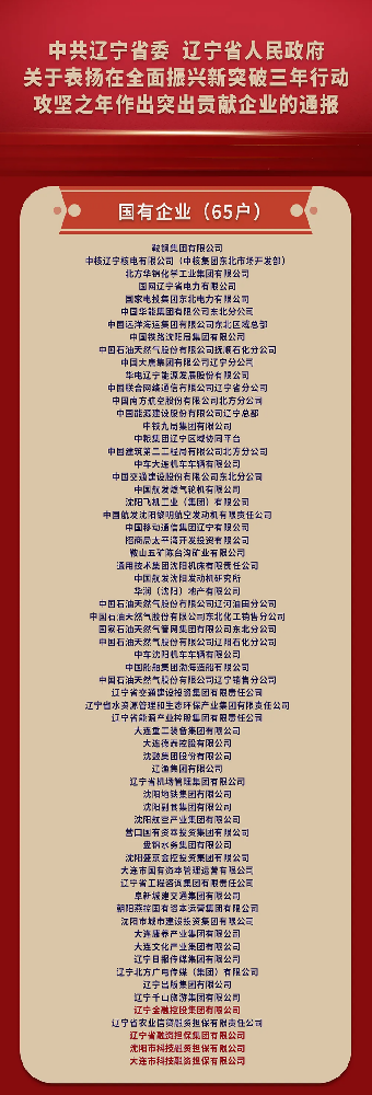 喜报! 65个受表彰的国有企业,辽宁在线老虎机
占4席